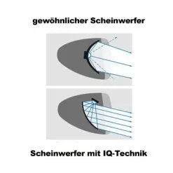 Busch-mueller Busch + Müller Lumotec IQ Eyro Fahrrad-Frontlicht -Zipp Verkaufsladen busch und mueller lumotec iq eyro 2016 246318 iq technologie1
