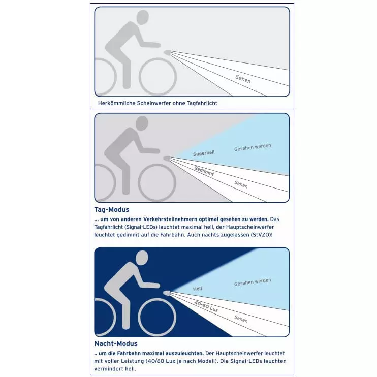 Busch-mueller Busch + Müller Lumotec IQ-X Dynamo-Fahrradlicht 8 Busch-mueller Busch + Müller Lumotec IQ-X Dynamo-Fahrradlicht – Bild 6