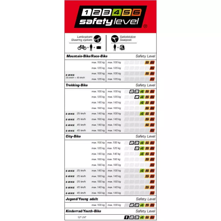 Ergotec Octopus Verstellbarer Ahead-Vorbau 5 Ergotec Octopus Verstellbarer Ahead-Vorbau – Bild 3