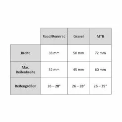 Ortlieb Quick Rack Schutzblech (für Quick Rack Gepäckträger) 7 Ortlieb Quick Rack Schutzblech (für Quick Rack Gepäckträger) -Zipp Verkaufsladen ortlieb quick rack schutzblech 2022 p 311039 3